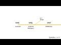JavaScript Tutorial - What is JavaScript?