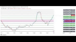 Live Demo Latest (14.01.25) using MST iCore indicator Bank Nifty perfect sell entry 9500009154