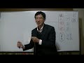 平成仏教塾【令和2年11月24日】求道とは二河白道・上田祥広