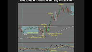 a9 How to Trade the M W Patterns