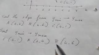 Computer Graphics:-Problem 1 on Scan line Polygon Fill Algorithm