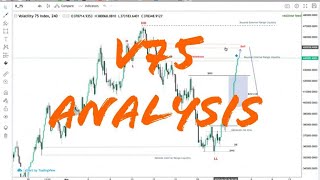 Volatility V75 analysis