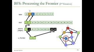 Heterogeneous Systems Course: Meeting 11: Parallel Patterns: Graph Search (Fall 2021)