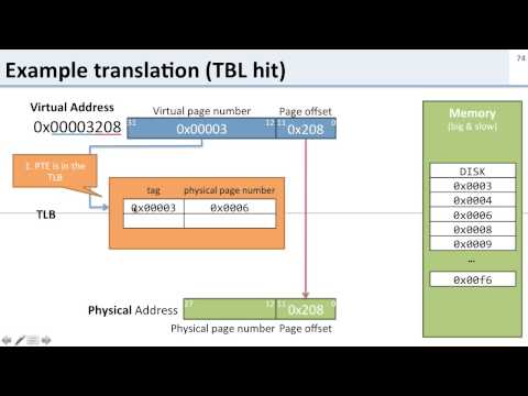 How is TLB hit ratio calculated?