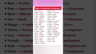 Advanced Vocabulary. Words With Meanings. English language. English Lesson. #english #vocabulary