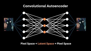 How Convolutional Autoencoders Work—Visually Explained