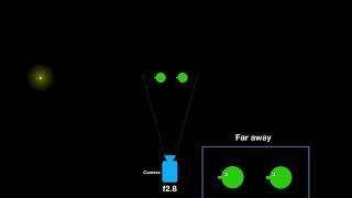 The effect of Light Source Distance