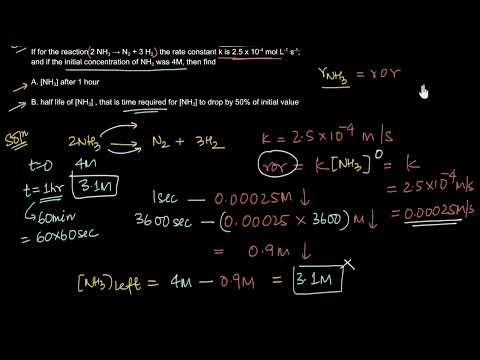 What are the examples of zero order reaction?