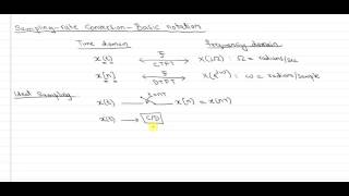 Sampling-Rate Conversion: Notation