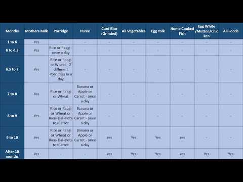 Food Chart for Babies Food Chart for Babies