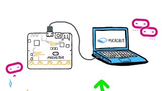 Beginners Guide to Makecode Microbit Software