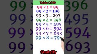 Table of 99| Multiplication Table 99| 99 Ka Pahada| Pahada Video| Maths Table 99| Table #shorts