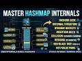 HashMap Internal Working in Java 🔥 | How HashMap Works Internally (Collision, Hashing etc.)