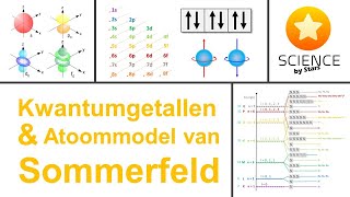 Kwantumgetallen \u0026 Atoommodel van Sommerfeld -  orbitalen en kwantumgetallen