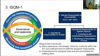 Implementing ISQM 1 | How Firms Can Implement SOQM