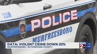 DATA: Violent crime down 20% in Murfreesboro