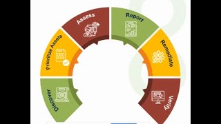 8 Vulnerability Management Challenges and Solutions.