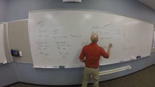 Linear Programming - Example (Geometric Method)