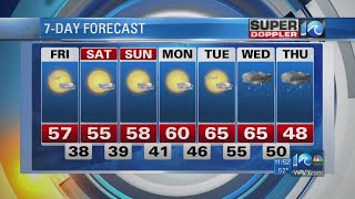 Super Doppler 10 Evening Update