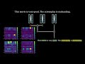 Transformer Neural Network: Visually Explained