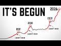 Investors Are Wrong About What’s Coming Next.