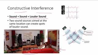 P17-6 Wave Interference
