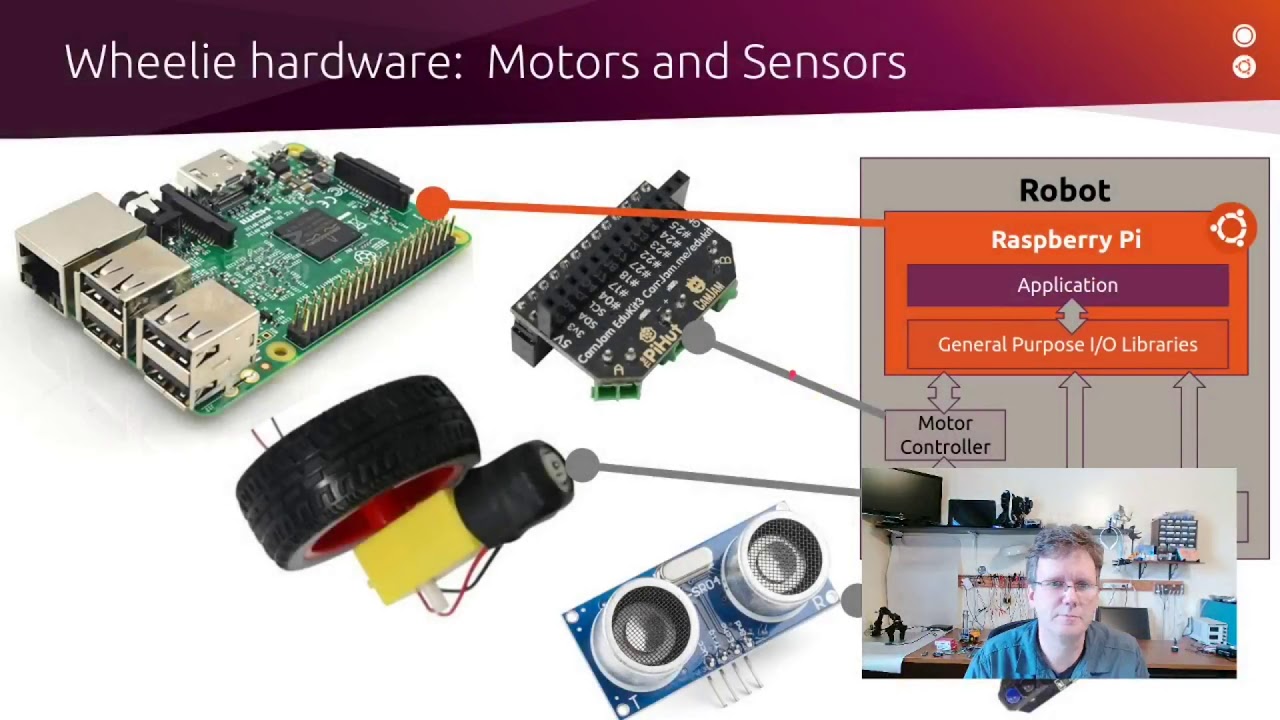 An Introduction To ROS, The Robot Operating System: Intro To ROS (2/6 ...