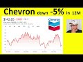 chevron stock down 5% in 1y pays 4.5% dividend buy or sell