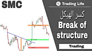 شرح مبسط ما هو كسر الهيكل BOS وطريقة تحديده على الشارت / نظام ( SMC )