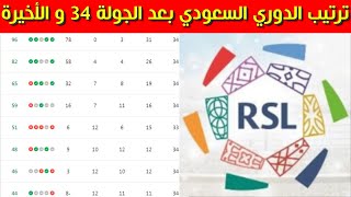 ترتيب الدوري السعودي بعد نهاية الجولة 34 والاخيرة اليوم⚽️ترتيب دوري روشن السعودي 2024