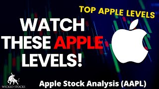 Apple Stock Analysis | Top Levels To Watch for Monday, March 4th,  2024