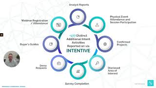 Exploring INTENTIVE's 1st-Party Sourced Buyer Intent Data: Where does this buyer activity come from?