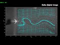 時系列2d piv　円柱後流のカルマン渦 流線 　西華デジタルイメージ計測事例集