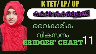 വൈകാരിക വികസനം, ബ്രിഡ്ജസ് ചാർട്ട്, ktet, LP/UP, കൈത്താങ്ങ്