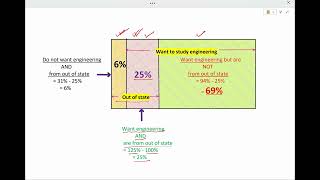 Fun Math Bot: Rounding up syndrome