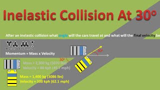 Car Crash At Intersection of Roads that Cross At 30 degree Angle (Ideal Inelastic Collision Physics)
