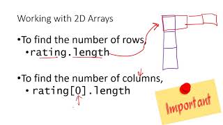 AP CSA: 2D Arrays