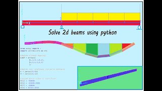 Using PYTHON to solve STRUCTURES --- PART 1 | Beam Structure |
