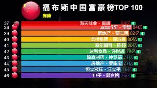 福布斯中国富豪榜TOP100，云：我对钱没有兴趣！