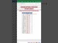 cara mudah mencari ranking di excel shorts excel