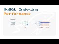 MySQL Index Performance