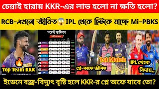 CSK-হারায় KKR -দলের ক্ষতি হলো না লাভ?😱GT বিরুদ্ধে CSK-হেরে যাওয়ায় IPL থেকে বিদায়  Mi - PBKS🤯