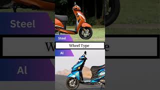 TVS Jupiter 125 vs Suzuki Avenis 125 👆😲 #ytshorts