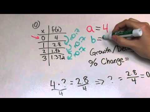 How to Write an Exponential Function from a Table How to Write an Exponential Function from a Table