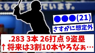 ●●●(21) .283 3本 26打点 9盗塁 ←将来は3割10本で育成成功やろなぁ…【なんJまとめ】