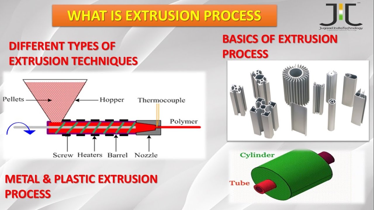 Basic Of Extrusion Process I Type Of Extrusion Technique - YouTube