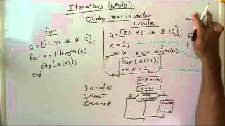 Iterations while example1