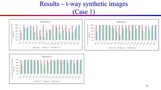 A Combinatorial Approach to Testing DNN models