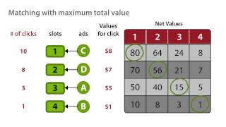 INFO2040X mod4 tardos modeling as a matching market v1