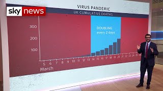 Has a week of UK-wide lockdown worked?